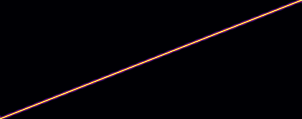 The same sweep drawn on a linear axis, a straight diagonal